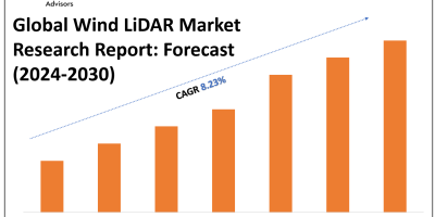 Wind LiDAR Market
