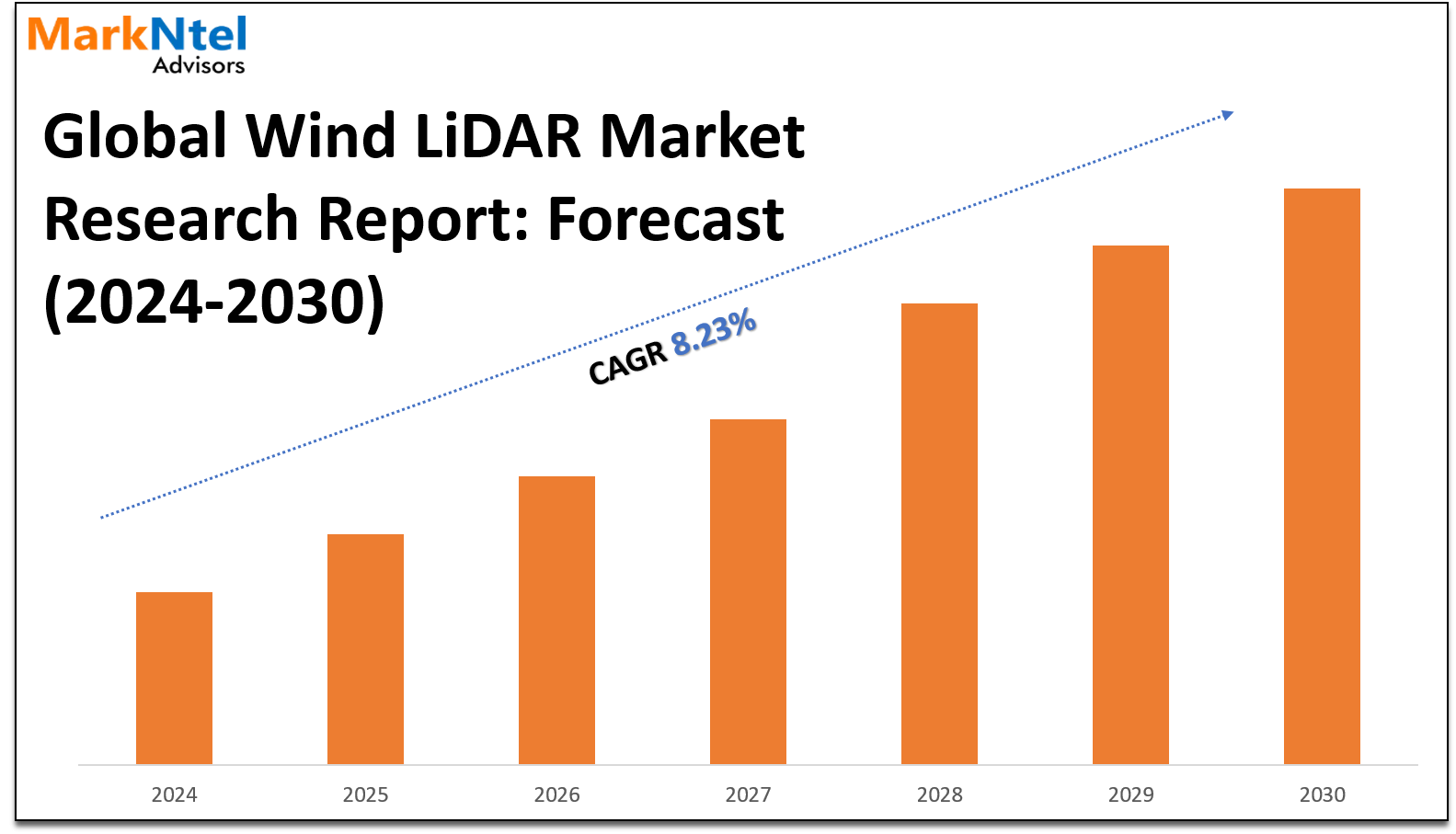 Wind LiDAR Market