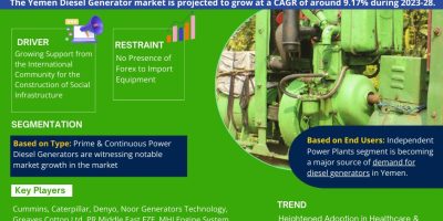 Yemen Diesel Generator Market