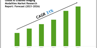 AI Enabled Imaging Modalities Market