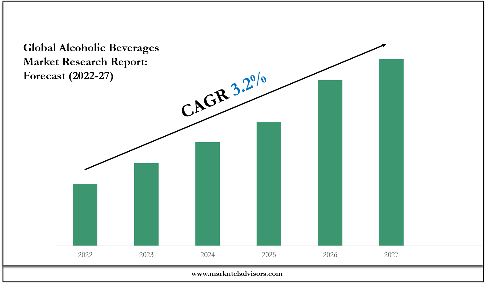 Alcoholic Beverages Market