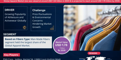 Apparel Market