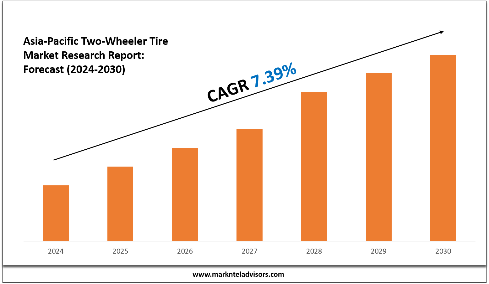 Asia-Pacific Two-Wheeler Tire Market