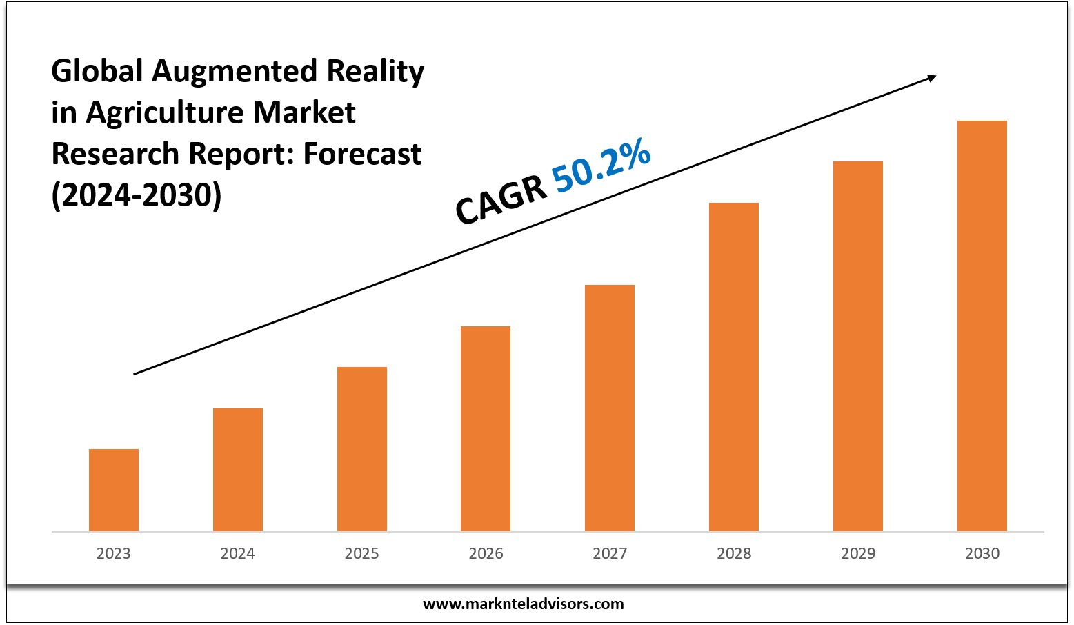 Augmented Reality in Agriculture Market