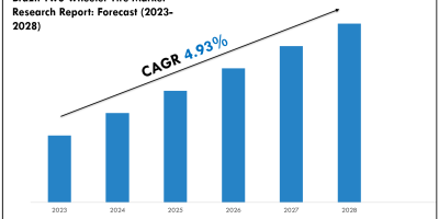 Brazil Two-wheeler Tire Market