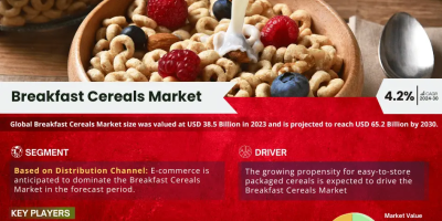 Breakfast Cereals Market