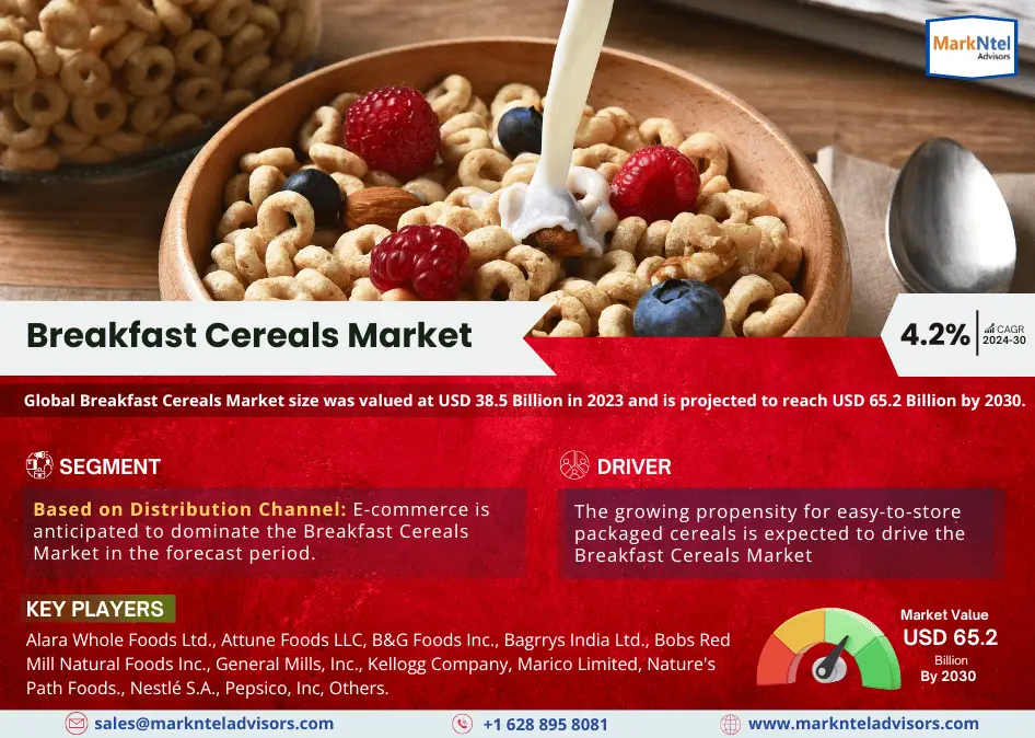 Breakfast Cereals Market