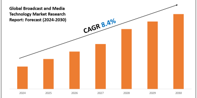 Broadcast and Media Technology Market