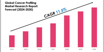 Cancer Profiling Market