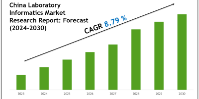 China Laboratory Informatics Market