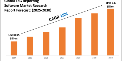 Metal 3D Printing Market