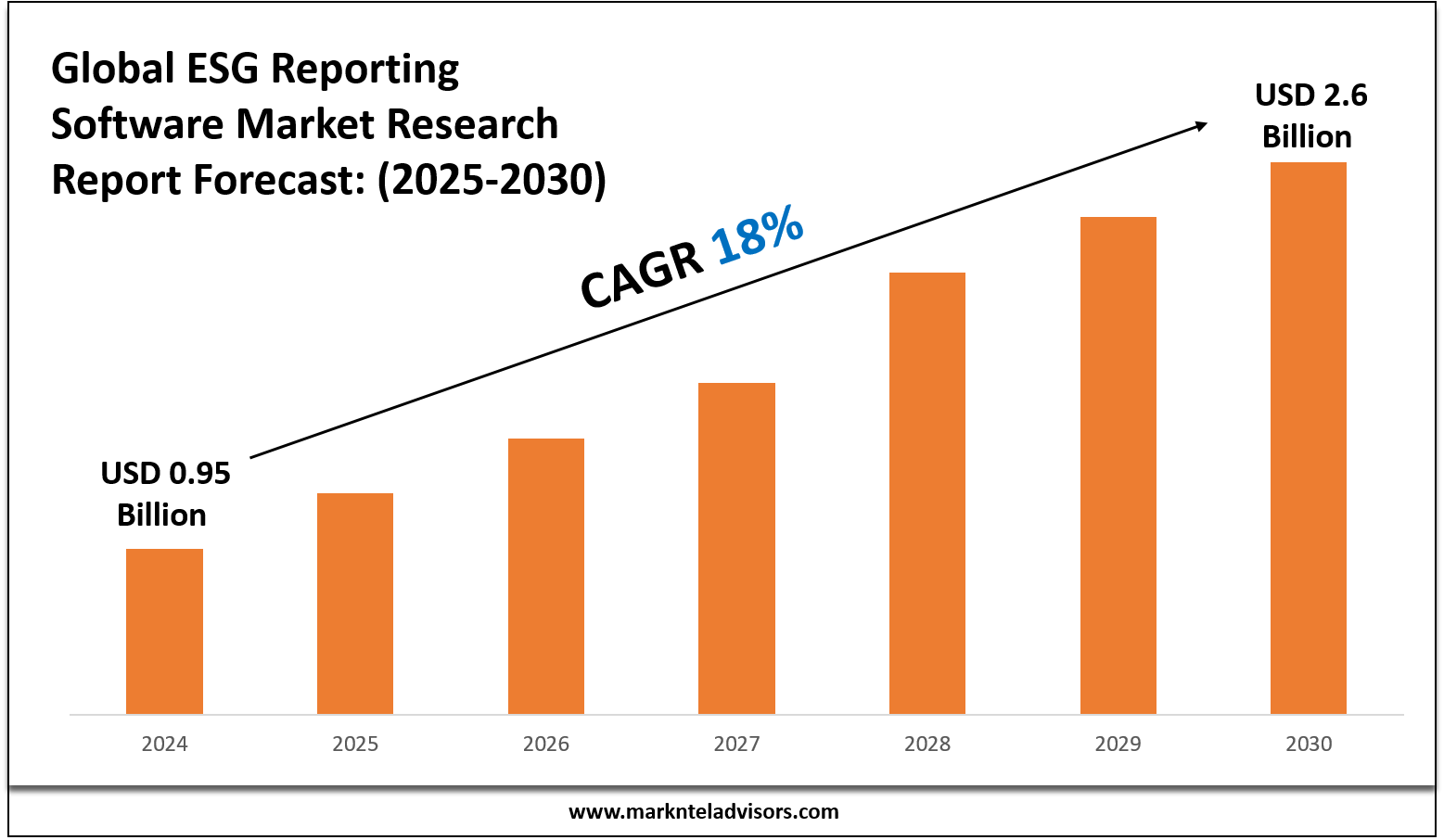 Metal 3D Printing Market