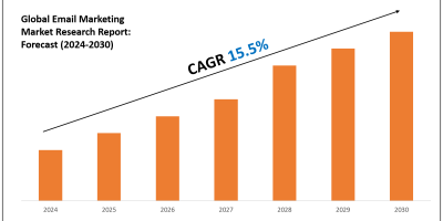 Email Marketing Market