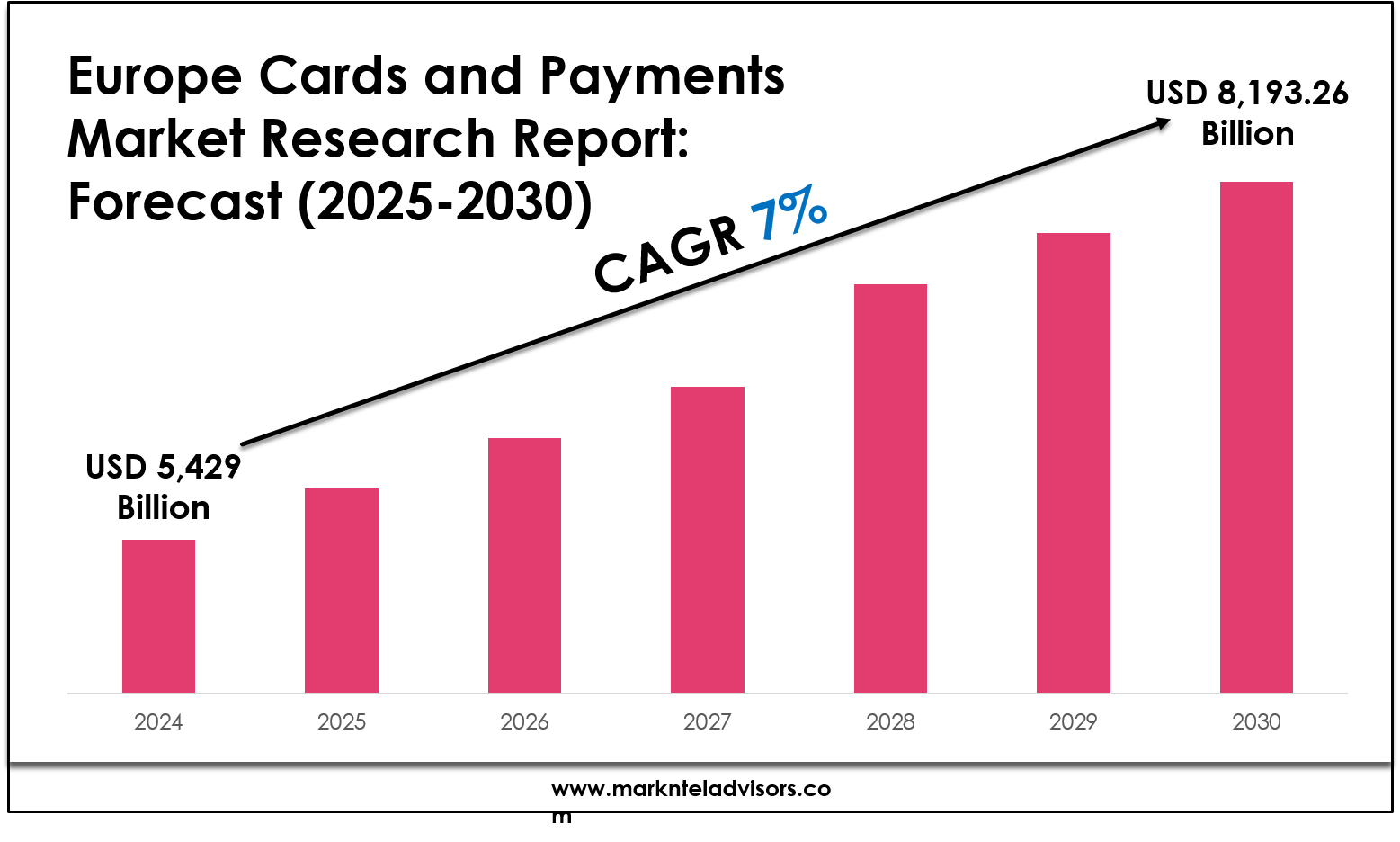 Europe Cards and Payments Market