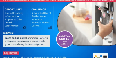 GCC Water Purifier Market