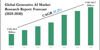 Generative AI Market
