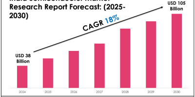 India Semiconductor Market
