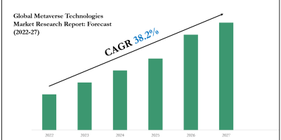 Metaverse Technologies Market
