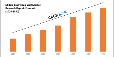 Middle East Video Wall Market