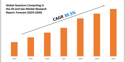 Quantum Computing in the Oil and Gas Market