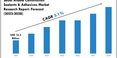 Saudi Arabia Construction Sealants & Adhesives Market