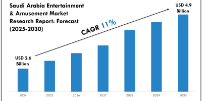 Saudi Arabia Entertainment & Amusement Market