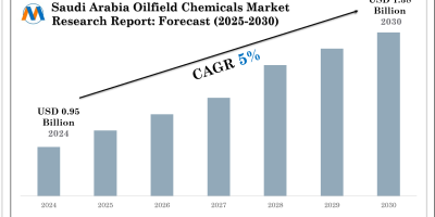 Saudi Arabia Oilfield Chemicals Market