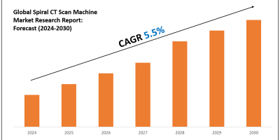 Spiral CT Scan Machine Market