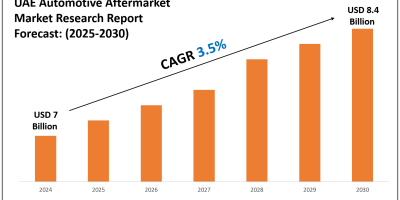UAE Automotive Aftermarket Market