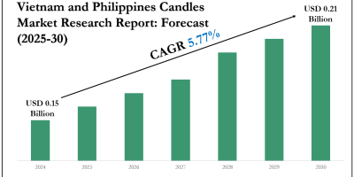 Vietnam and Philippines Candles Market