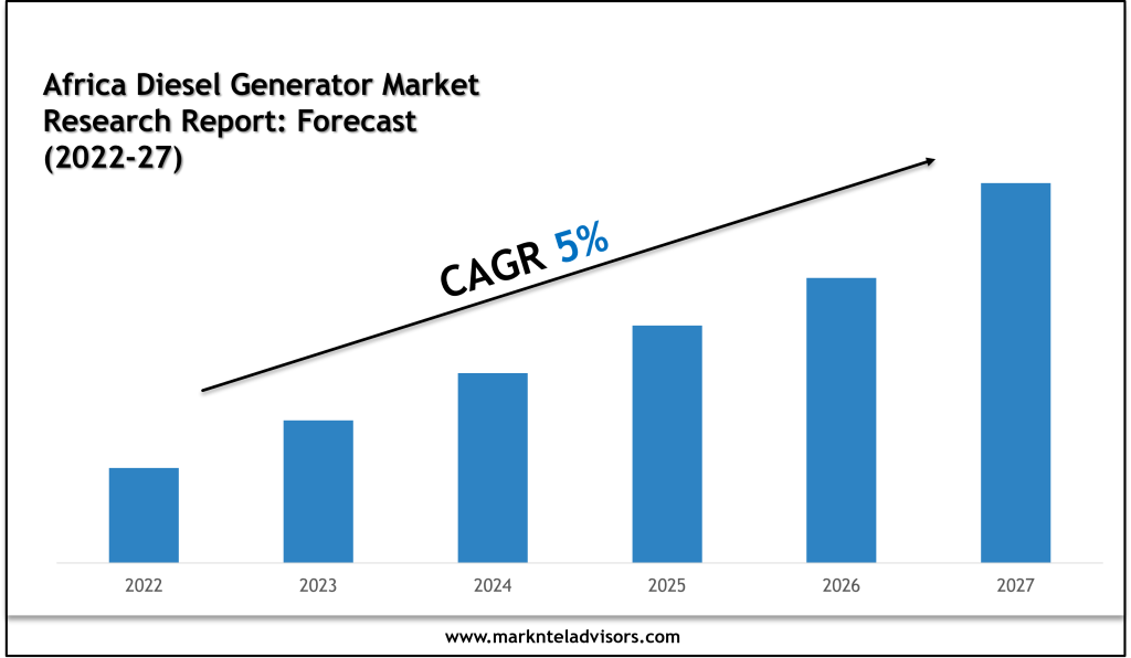 Africa Diesel Generator Market Key Players, Companies and Forecast 2027
