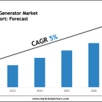 Africa Diesel Generator Market Key Players, Companies and Forecast 2027