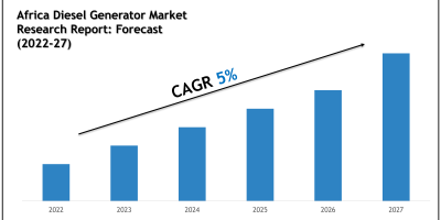Africa Diesel Generator Market Key Players, Companies and Forecast 2027