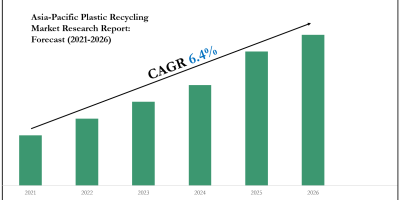Asia-Pacific Plastic Recycling Market