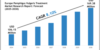 Europe Pemphigus Vulgaris Treatment Market Overview 2025–2030: Trends by Novartis AG and Roche Holding AG