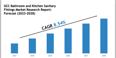GCC Bathroom and Kitchen Sanitary Fittings Market Scope, Size and Forecast Analysis Report 2028