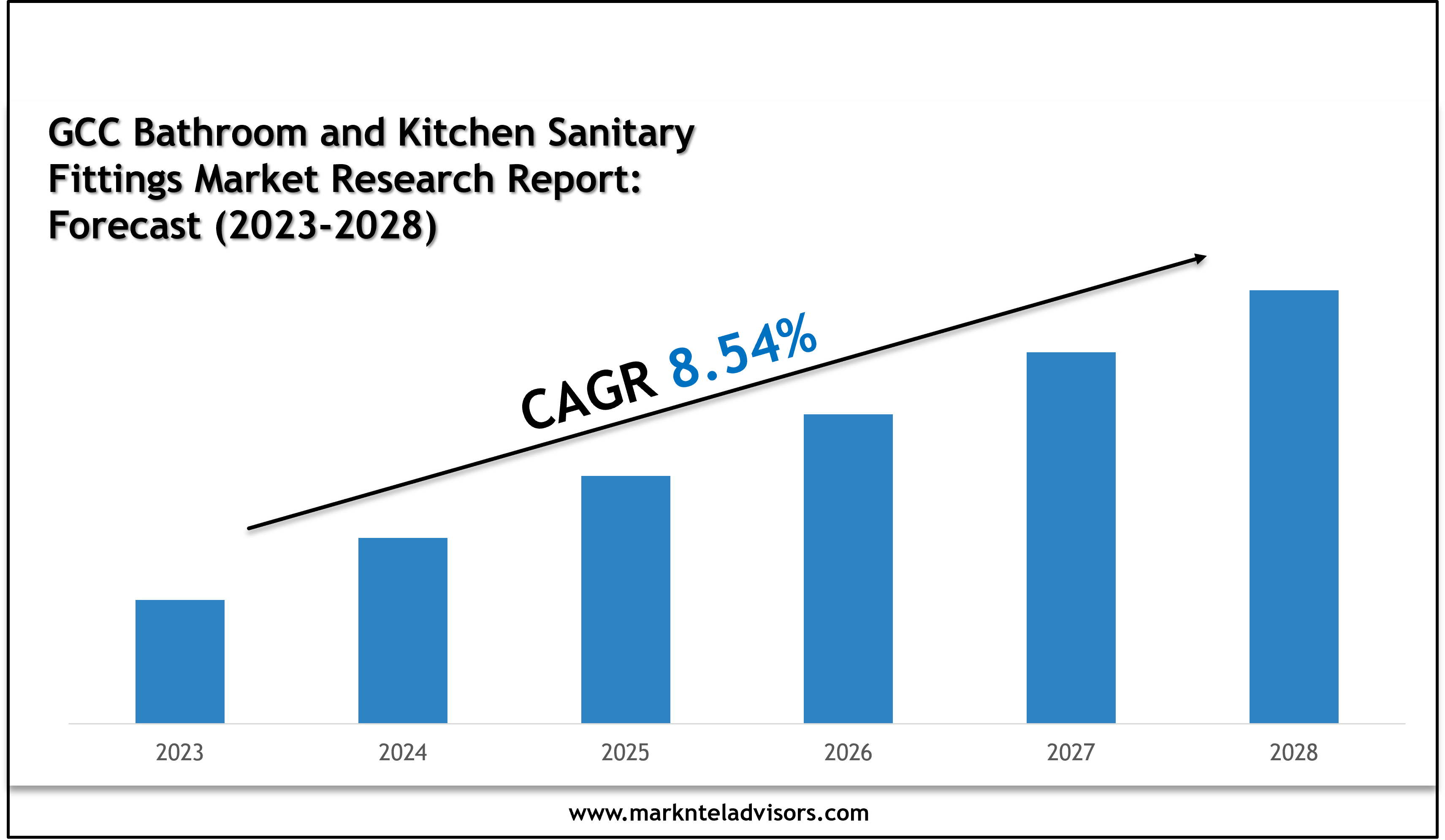 GCC Bathroom and Kitchen Sanitary Fittings Market Scope, Size and Forecast Analysis Report 2028