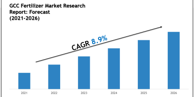 GCC Fertilizer Market Key Players, Trends and Projections 2026