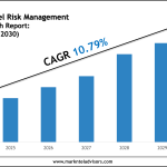 Global AI Model Risk Management Market Trends 2025–2030: Research Report Overview