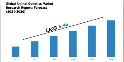 Animal Genetics Market Executive Summary and Future Trends 2026