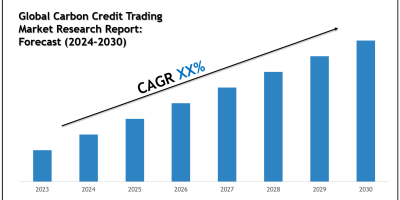Future of Carbon Credit Trading Market: Size, Growth & Key Players like Xpansiv