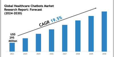 Healthcare Chatbots Market Size, Scope and Future Outlook Report 2030