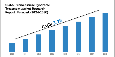 Premenstrual Syndrome Treatment Market Executive Summary, Trends and Forecast 2030