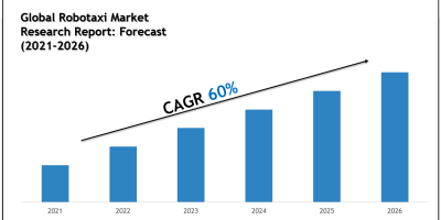 Robotaxi Market Executive Summary and Future Trends 2026