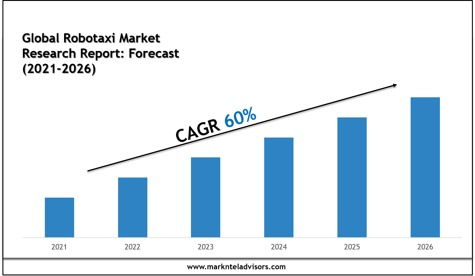 Robotaxi Market Executive Summary and Future Trends 2026