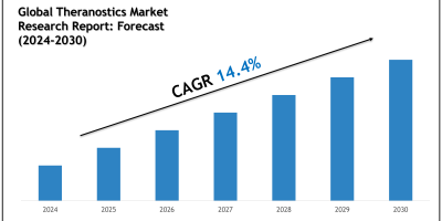 2024–2030 Theranostics Industry Outlook: Trends Led by GE HealthCare, ChiRhoClin