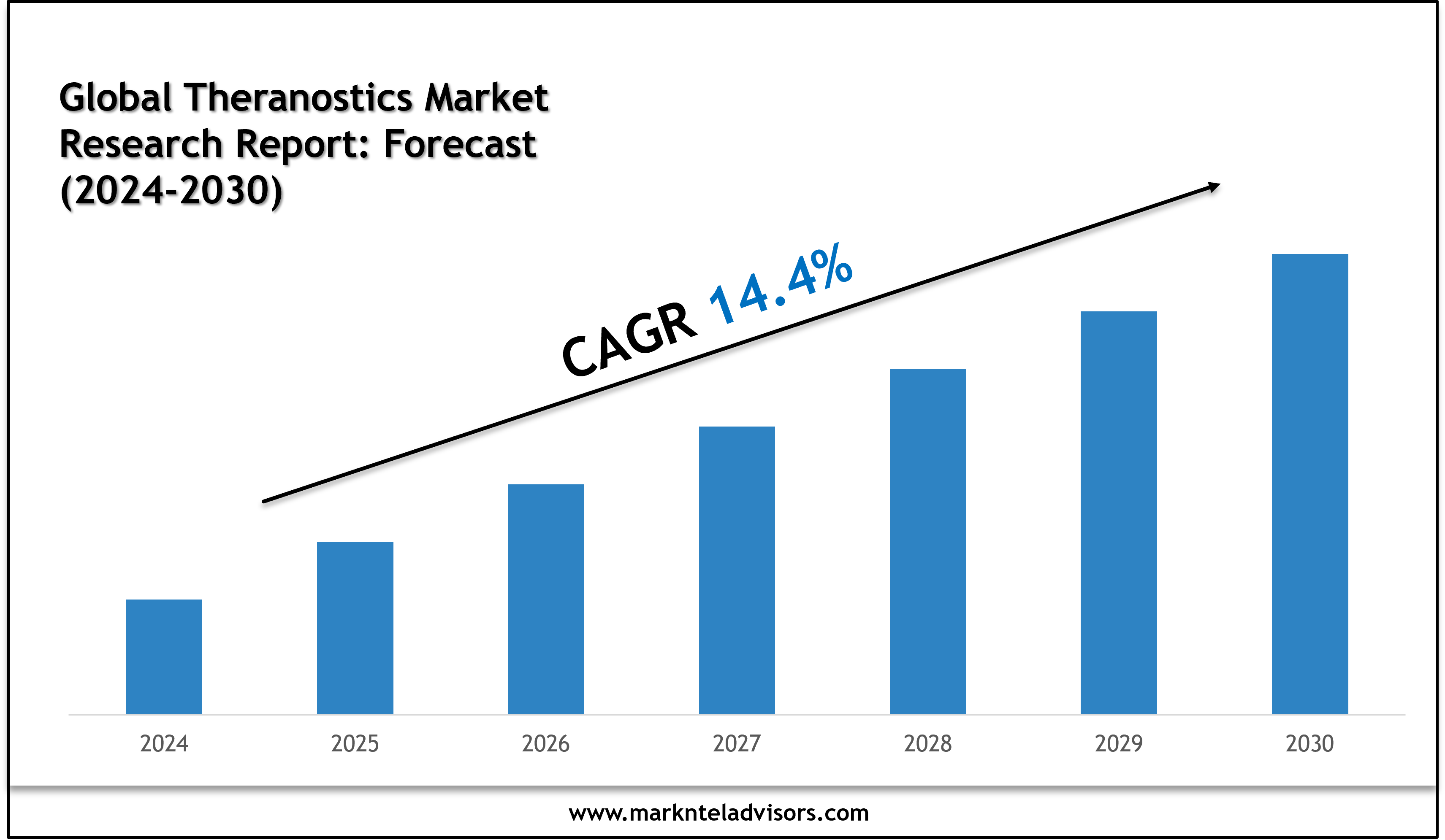 2024–2030 Theranostics Industry Outlook: Trends Led by GE HealthCare, ChiRhoClin