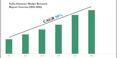 India Oximeter Market