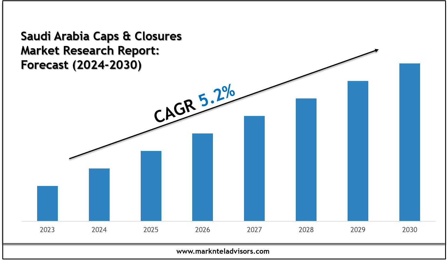 2024–2030 Saudi Arabia Caps & Closures Industry Outlook: Trends Led by Saudi Plastic Factory Co., National Plastic Factory