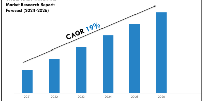 Smart Thermostat Market